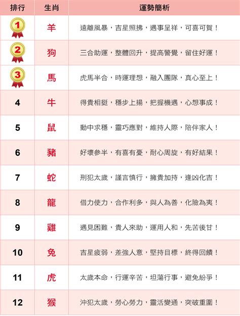 生肖龍幸運色|2024屬龍幾歲、2024屬龍運勢、屬龍幸運色、財位